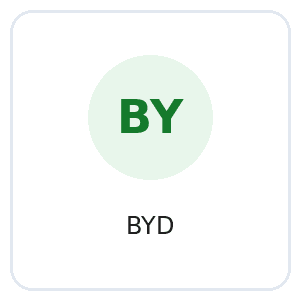 BYD